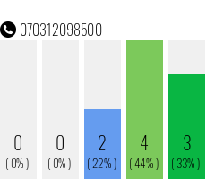 Telefonnummer 070312098500