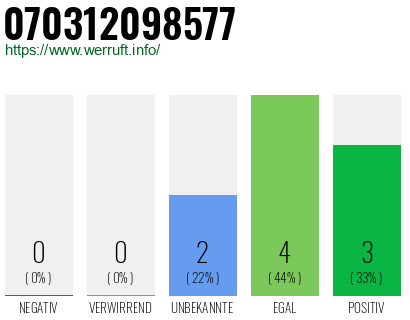 Rufnummer 070312098577 Telefonnummer 070312098577