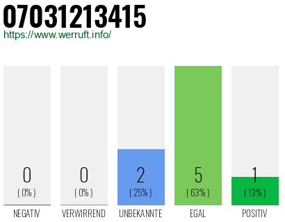 Rufnummer 07031213415 Telefonnummer 07031213415
