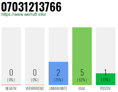 Rufnummer 07031213766 Telefonnummer 07031213766