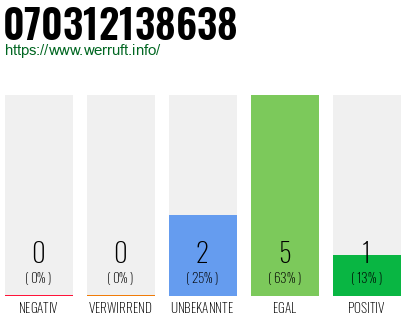 Rufnummer 070312138638 Telefonnummer 070312138638