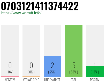 Rufnummer 0703121411374422 Telefonnummer 0703121411374422