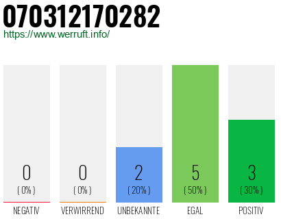 Rufnummer 070312170282 Telefonnummer 070312170282