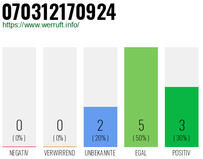 Rufnummer 070312170924 Telefonnummer 070312170924