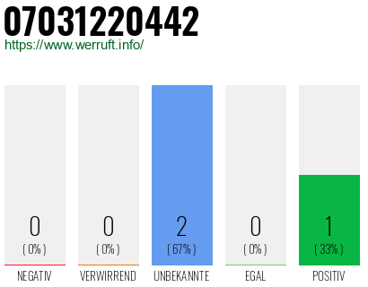 Rufnummer 07031220442 Telefonnummer 07031220442