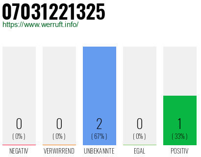 Rufnummer 07031221325 Telefonnummer 07031221325