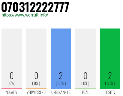 Rufnummer 070312222777 Telefonnummer 070312222777
