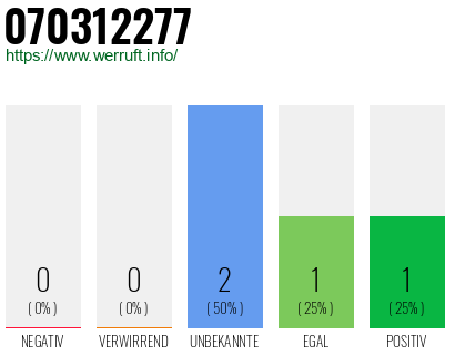 Rufnummer 070312277 Telefonnummer 070312277