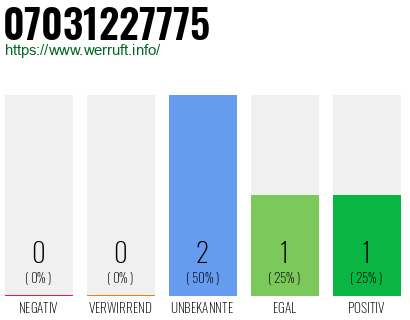 Rufnummer 07031227775 Telefonnummer 07031227775