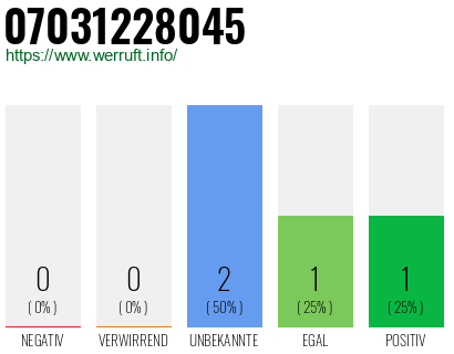 Rufnummer 07031228045 Telefonnummer 07031228045