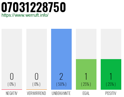 Rufnummer 07031228750 Telefonnummer 07031228750