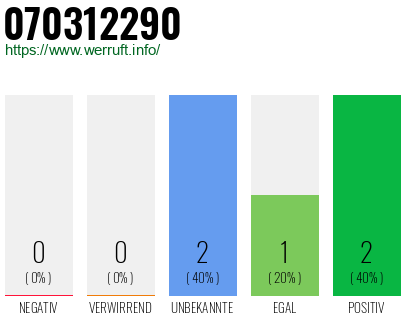 Rufnummer 070312290 Telefonnummer 070312290