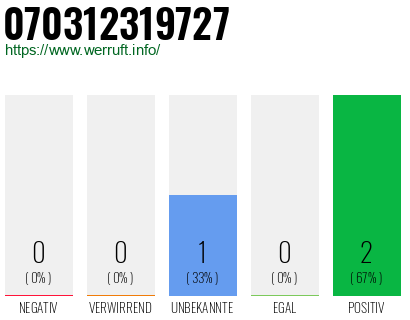 Telefonnummer 070312319727