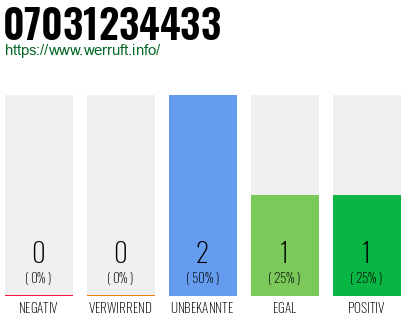 Rufnummer 07031234433 Telefonnummer 07031234433