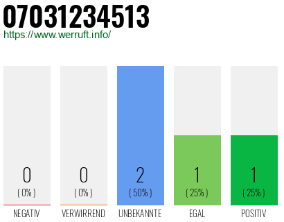 Rufnummer 07031234513 Telefonnummer 07031234513