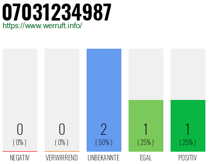 Rufnummer 07031234987 Telefonnummer 07031234987