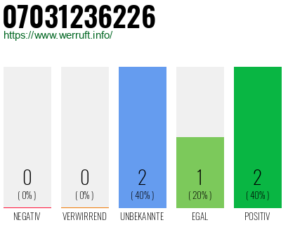 Rufnummer 07031236226 Telefonnummer 07031236226