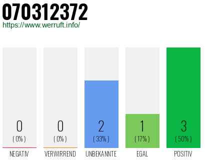 Rufnummer 070312372 Telefonnummer 070312372
