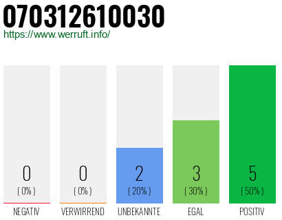 Rufnummer 070312610030 Telefonnummer 070312610030