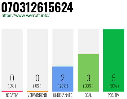 Rufnummer 070312615624 Telefonnummer 070312615624