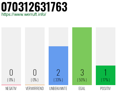 Rufnummer 070312631763 Telefonnummer 070312631763
