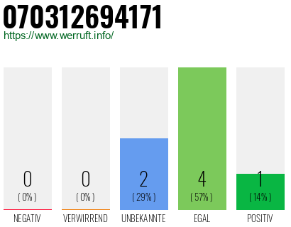 Telefonnummer 070312694171