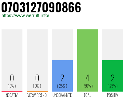 Rufnummer 0703127090866 Telefonnummer 0703127090866