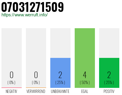 Rufnummer 07031271509 Telefonnummer 07031271509
