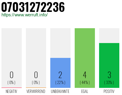 Rufnummer 07031272236 Telefonnummer 07031272236