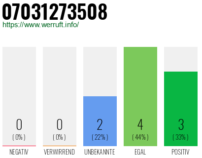 Rufnummer 07031273508 Telefonnummer 07031273508