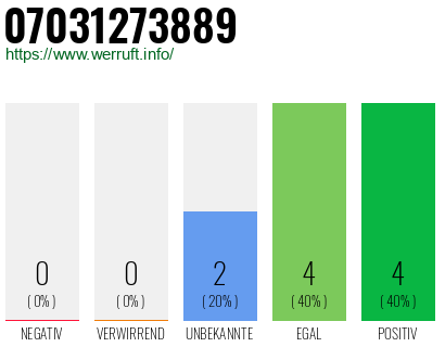 Rufnummer 07031273889 Telefonnummer 07031273889