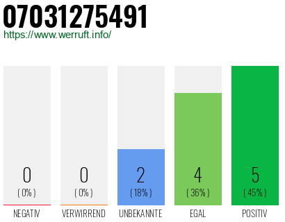 Rufnummer 07031275491 Telefonnummer 07031275491