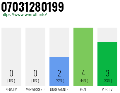 Rufnummer 07031280199 Telefonnummer 07031280199