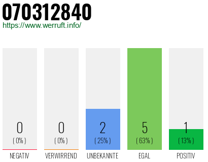 Rufnummer 070312840 Telefonnummer 070312840