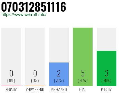 Rufnummer 070312851116 Telefonnummer 070312851116