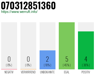 Rufnummer 070312851360 Telefonnummer 070312851360