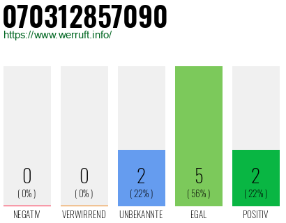 Rufnummer 070312857090 Telefonnummer 070312857090