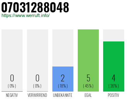 Rufnummer 07031288048 Telefonnummer 07031288048