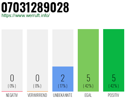 Rufnummer 07031289028 Telefonnummer 07031289028