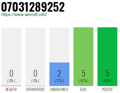 Rufnummer 07031289252 Telefonnummer 07031289252