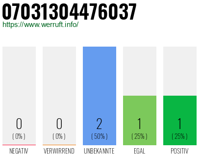 Rufnummer 07031304476037 Telefonnummer 07031304476037