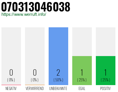 Rufnummer 070313046038 Telefonnummer 070313046038