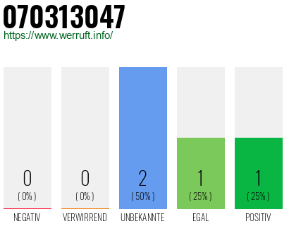 Rufnummer 070313047 Telefonnummer 070313047