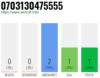 Rufnummer 0703130475555 Telefonnummer 0703130475555