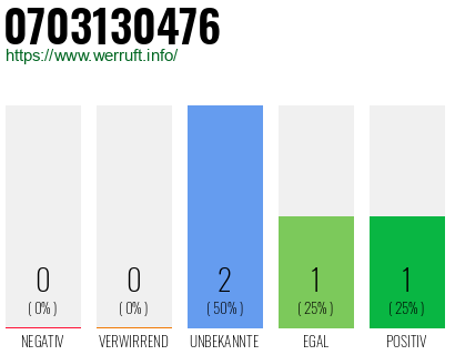 Rufnummer 0703130476 Telefonnummer 0703130476