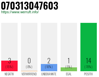 Rufnummer 070313047603 Telefonnummer 070313047603