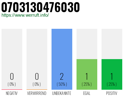 Rufnummer 0703130476030 Telefonnummer 0703130476030