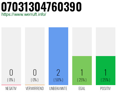 Rufnummer 07031304760390 Telefonnummer 07031304760390