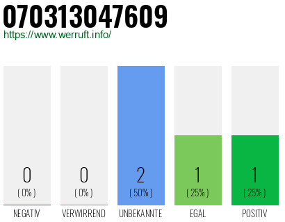 Rufnummer 070313047609 Telefonnummer 070313047609