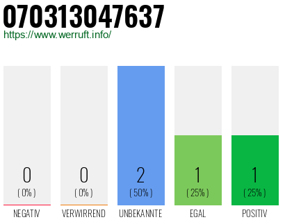 Rufnummer 070313047637 Telefonnummer 070313047637